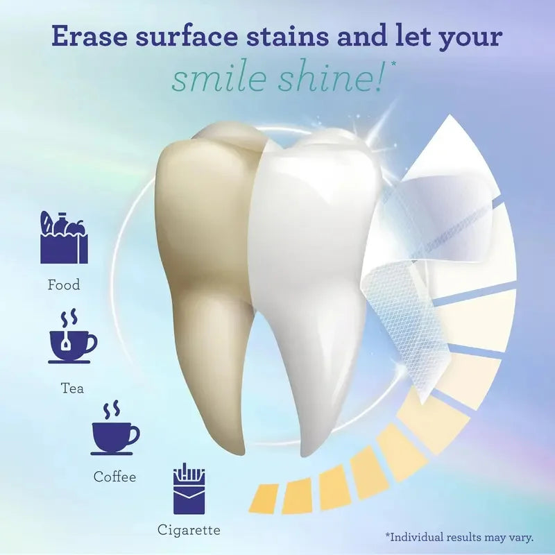 Coconut Oil Whitening Strips™